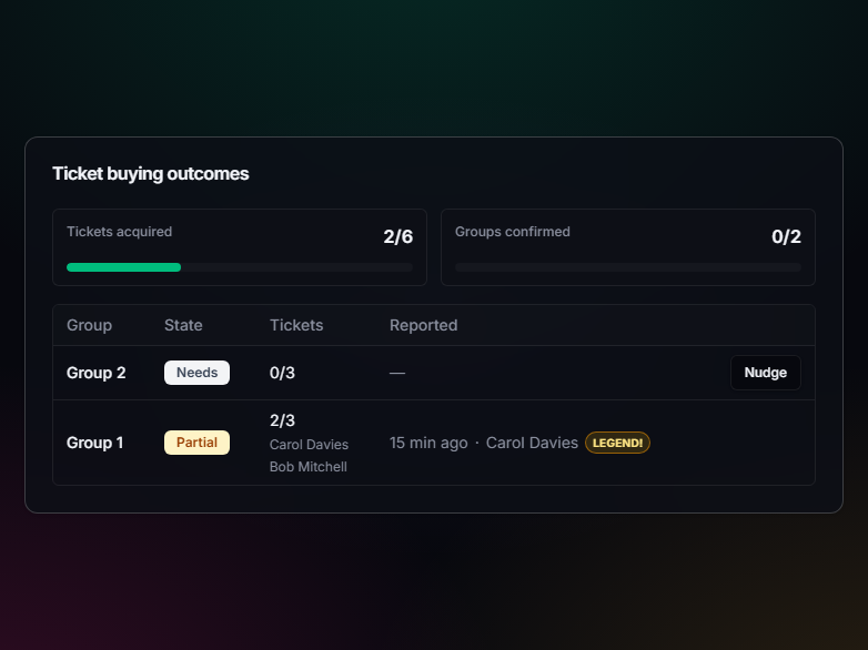 TicketSquad outcome dashboard showing ticket results and follow-up state